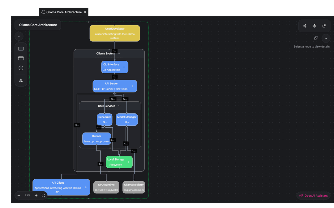 CodeViz - Visualize Your Code