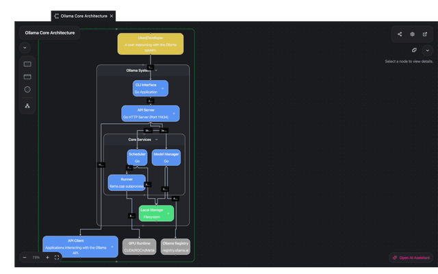 CodeViz - Visualize Your Code
