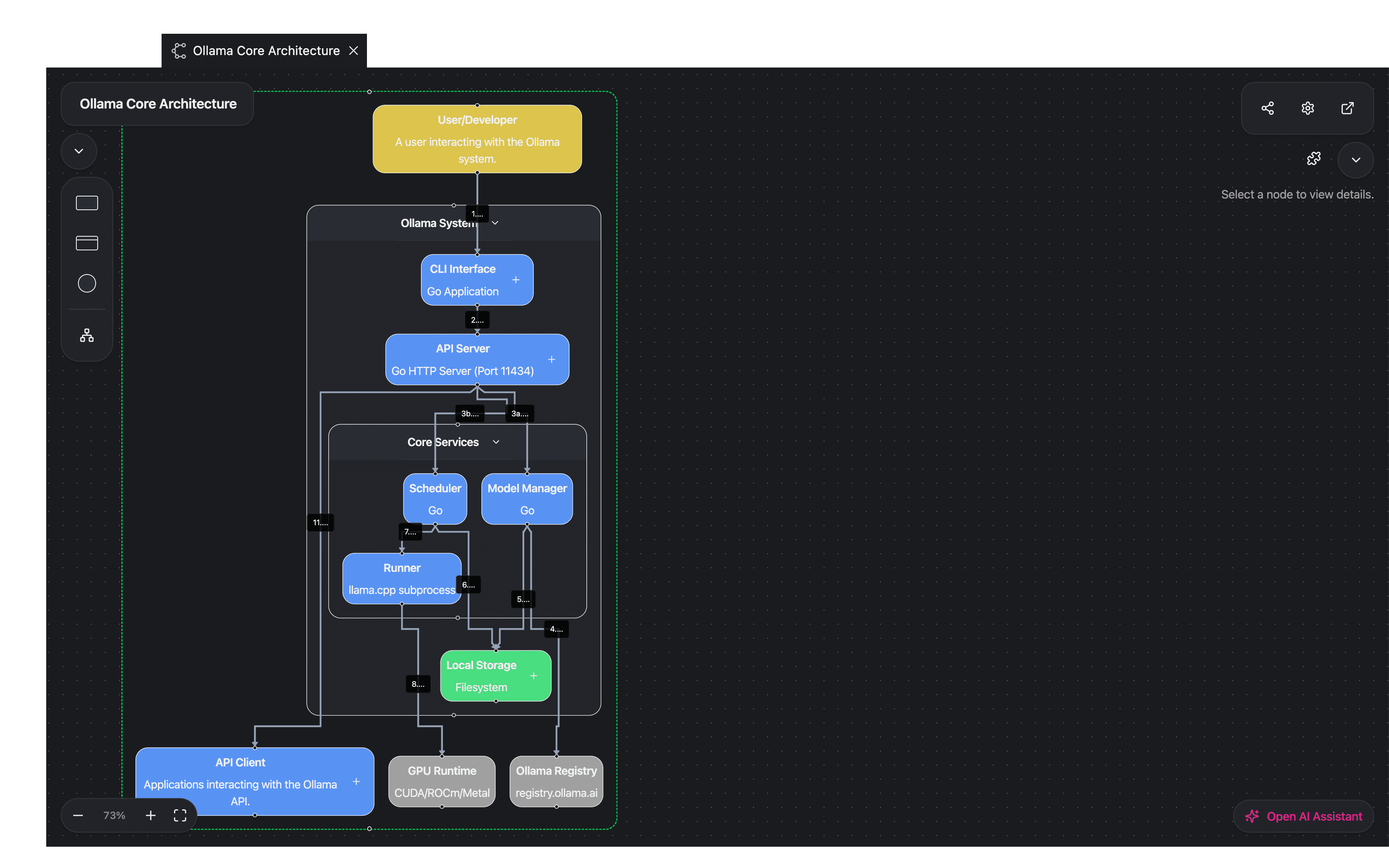 CodeViz diff layer 1